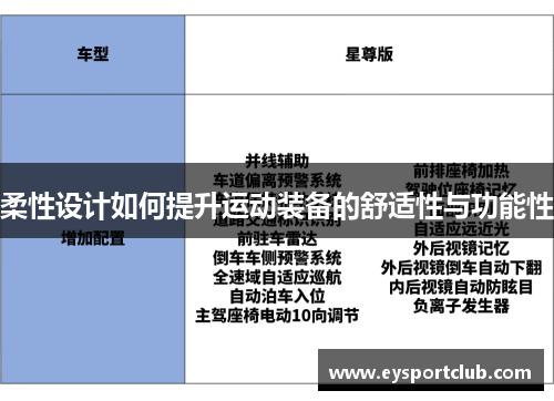 柔性设计如何提升运动装备的舒适性与功能性